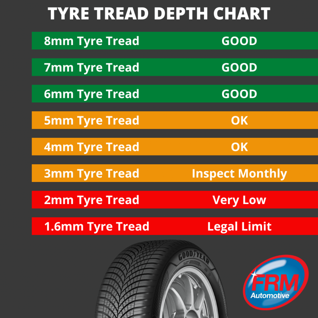 Tyre Tread 26th July 2022 FRM Automotive